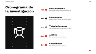 Minimalist thesis defense, slide 8 of 13