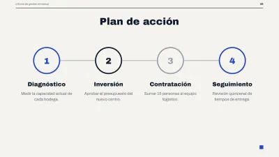 Executive management report, slide 9 of 14
