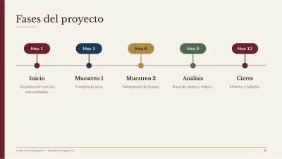 Research project proposal, slide 8 of 14