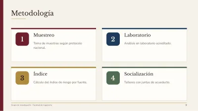 Research project proposal, slide 9 of 14