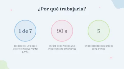 Psicología y bienestar emocional, diapositiva 6 de 13