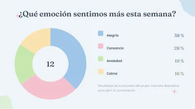 Psicología y bienestar emocional, diapositiva 7 de 13