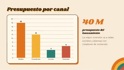 Plan de marketing retro, diapositiva 7 de 13