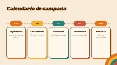 Plan de marketing retro, diapositiva 8 de 13