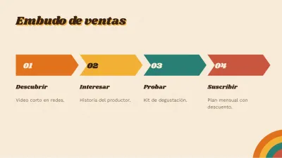 Plan de marketing retro, diapositiva 9 de 13