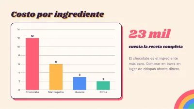 Retro recipes and cooking, slide 7 of 13