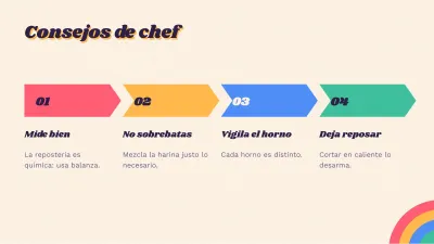 Retro recipes and cooking, slide 9 of 13