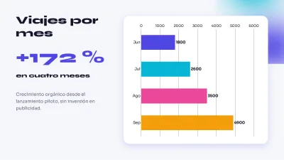 App pitch deck, slide 7 of 13