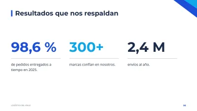 Presentación de empresa corporativa, diapositiva 6 de 13