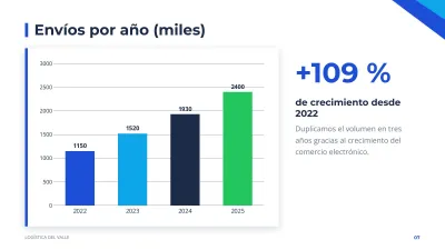 Presentación de empresa corporativa, diapositiva 7 de 13