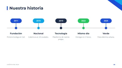 Presentación de empresa corporativa, diapositiva 8 de 13