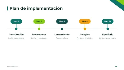 Plan de negocios, diapositiva 8 de 14