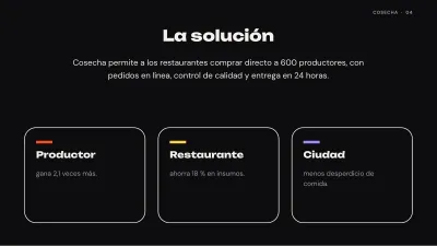 Startup pitch deck, slide 4 of 13