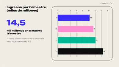 Financial results report, slide 7 of 13