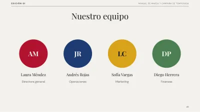 Editorial brand plan, slide 10 of 13