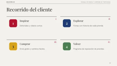 Editorial brand plan, slide 9 of 13