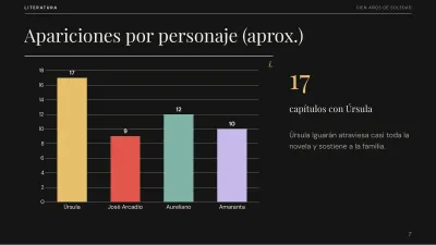 Literatura: análisis de una obra, diapositiva 7 de 13
