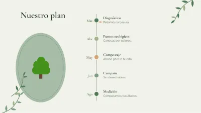 Medio ambiente y sostenibilidad, diapositiva 8 de 13