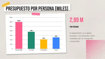 Travel and tourism, slide 7 of 13