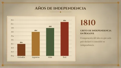 Línea de tiempo de historia, diapositiva 7 de 13