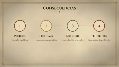 Línea de tiempo de historia, diapositiva 9 de 13