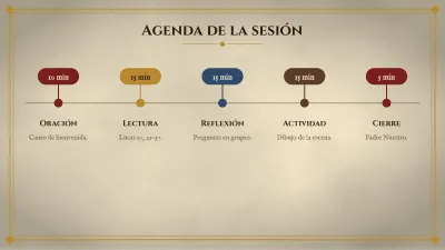 Catequesis y religión, diapositiva 8 de 13