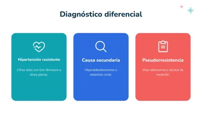Clinical case and medicine, slide 5 of 13