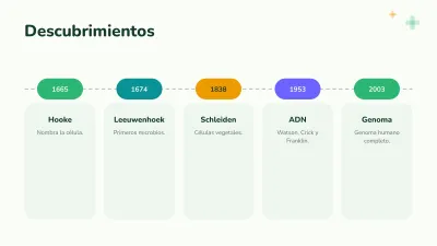 Biología: la célula, diapositiva 8 de 13