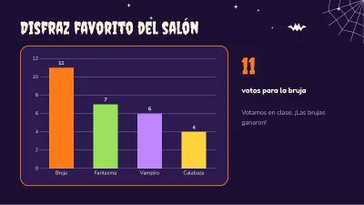 Halloween: clase y actividades, diapositiva 7 de 13