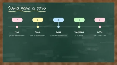 Clase en pizarra, diapositiva 8 de 13