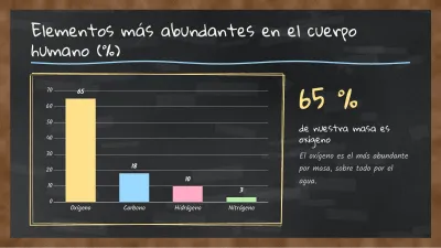 Chemistry on a blackboard, slide 7 of 13