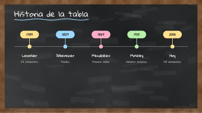 Chemistry on a blackboard, slide 8 of 13
