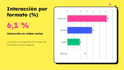 Marketing en redes sociales, diapositiva 7 de 13