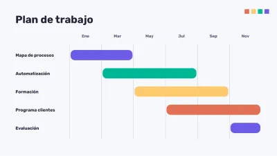Organigrama y análisis FODA, diapositiva 12 de 16