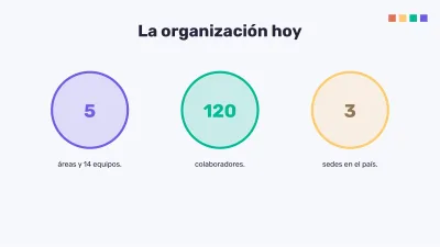 Organigrama y análisis FODA, diapositiva 6 de 16
