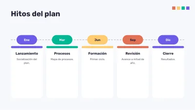 Organigrama y análisis FODA, diapositiva 8 de 16