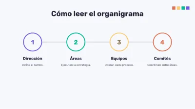 Organigrama y análisis FODA, diapositiva 9 de 16