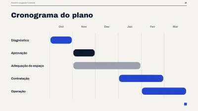 Relatório executivo de gestão, slide 10 de 14