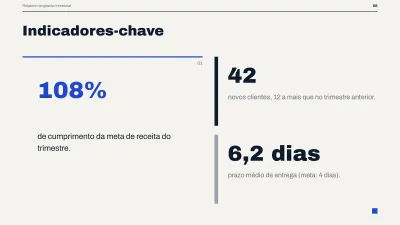 Relatório executivo de gestão, slide 6 de 14