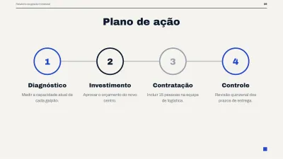 Relatório executivo de gestão, slide 9 de 14