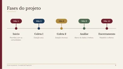 Projeto de pesquisa, slide 8 de 14