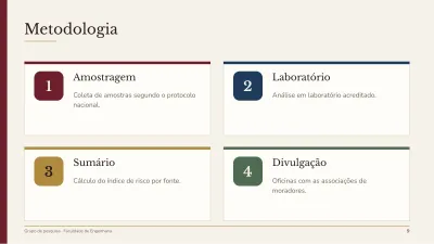 Projeto de pesquisa, slide 9 de 14
