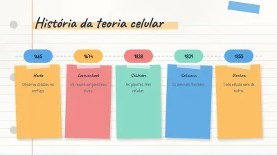 Mapa conceitual e anotações, slide 8 de 14