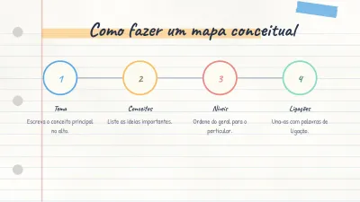 Mapa conceitual e anotações, slide 9 de 14