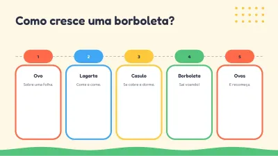 Aula infantil: os animais, slide 8 de 13