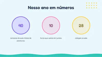 Volta às aulas: boas-vindas, slide 6 de 13
