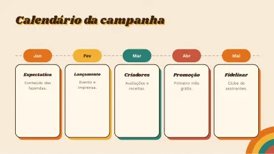 Plano de marketing retrô, slide 8 de 13