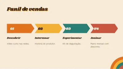 Plano de marketing retrô, slide 9 de 13