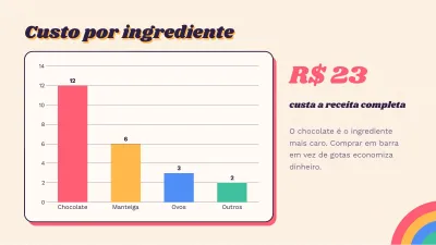 Receitas e culinária retrô, slide 7 de 13