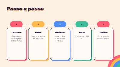 Receitas e culinária retrô, slide 8 de 13